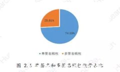 TP钱包名额已满，如何应对及解决方案