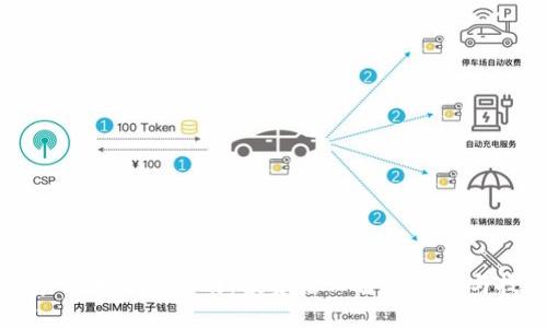 数字货币操盘指南：投资者必备的策略与技巧
