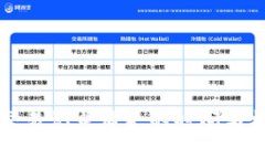 TP钱包交易记录消失的时间与机制分析