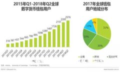 以太坊钱包取款指南：轻松安全地提取你的数字
