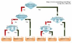 : 交易货币数字化的未来与挑战数字货币, 交易平