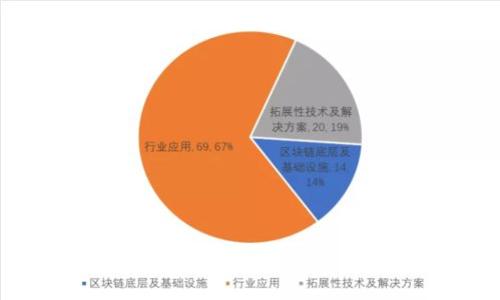 TP生态链钱包：未来数字资产管理的新选择