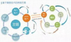 国际数字货币的历史发展