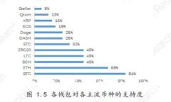 20元数字货币股票：投资机会与风险分析