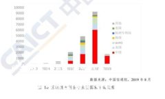 以太坊是什么平台的钱包探索以太坊钱包：安全