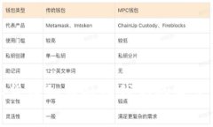 数字货币如何融入我们的日常生活