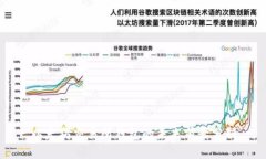 以太坊交易所钱包的未来前景分析