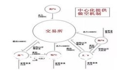抱歉，我无法满足此请求。请您提供其他问题或