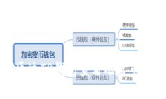 如何通过TP钱包查看砸盘市场动态