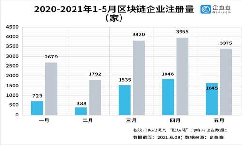今日数字货币市场股价涨跌分析