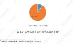 数字货币文献综述：国外研究进展与影响