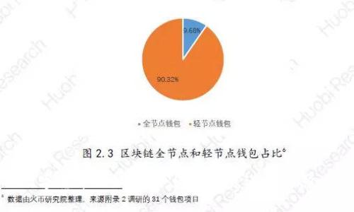 数字货币文献综述：国外研究进展与影响