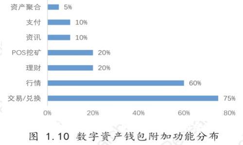 如何下载全球数字货币交易平台的全面指南