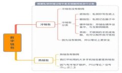 数字货币与通信技术的交汇：解读未来金融与信