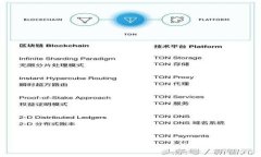 数字货币最新动态与趋势分析
