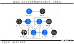 数字货币钱包的全面解析数字货币钱包：保护你