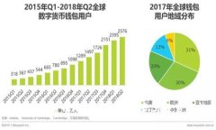 2020年数字货币APP的崛起：投资与交易的新天地