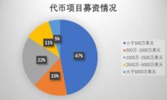   数字货币建模公司的创新与发展 /  guanjianci 数字