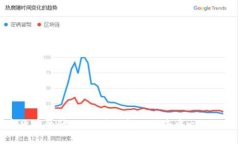 数字货币的升级：从传统金融到去中心化的未来