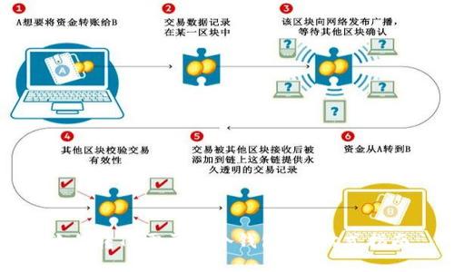 欧易转TP需要哪个钱包？一站式指南