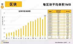 TP钱包购买虚拟货币后未到账的解决方案