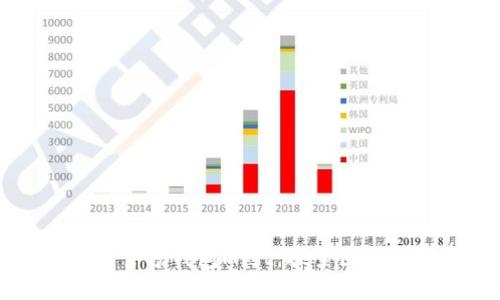 以太坊官方钱包Mist：探索区块链之美