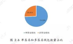 TP钱包收不到USDT的解决方案与常见问题