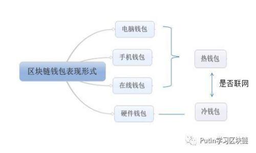 TP钱包看K线的优质软件推荐