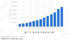  tp钱包如何轻松创建以太坊钱包