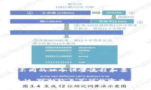 口令通常是在使用区块链钱包或交易平台时，为了保护用户账户安全而设定的一种密码或验证机制。不同的钱包或平台可能会有不同的口令设置流程和要求。TP钱包（TokenPocket）作为一种去中心化数字资产钱包，它的安全性也非常重要，有时会需要使用口令进行登陆或转账等操作。

如果你对TP钱包的口令有任何疑问，建议查看TP钱包的官方网站或白皮书，或者联系他们的客服以获取准确和最新的信息。保持警惕，保护好自己的数字资产安全！
